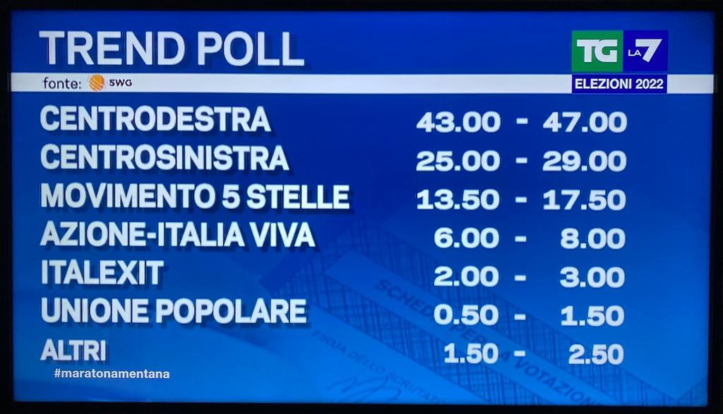 exit poll