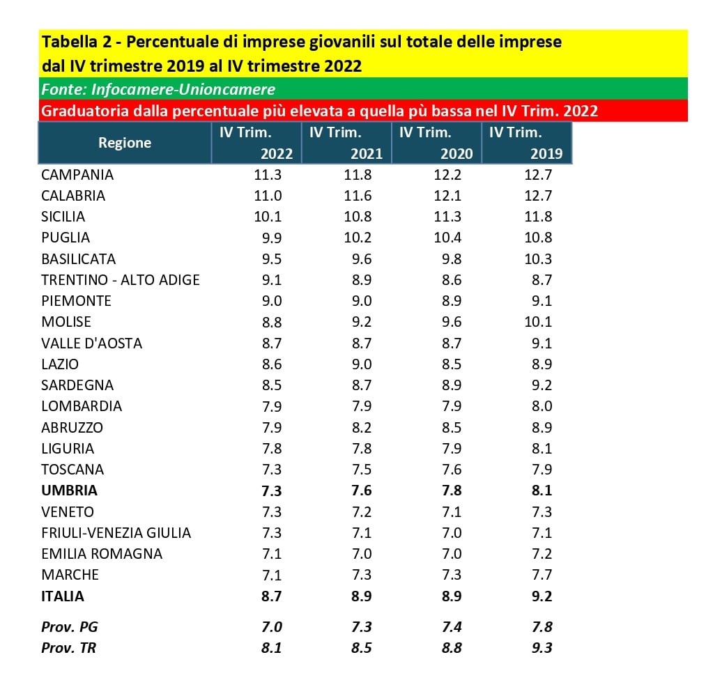 imprese giovanili